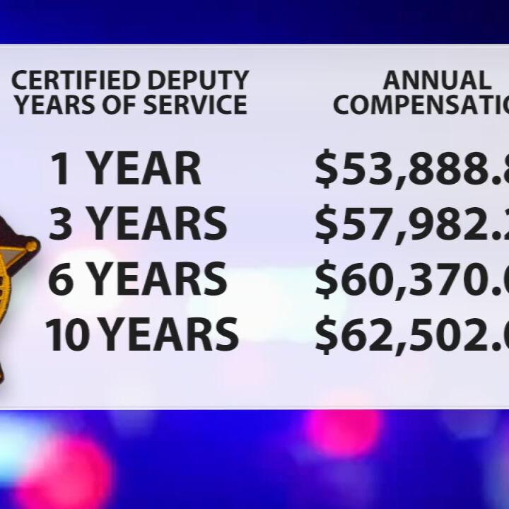 Bullitt Co. Sheriffs Compensation